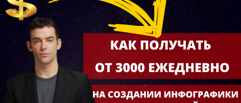 Как зарабатывать на инфографике для Маркетплейсов